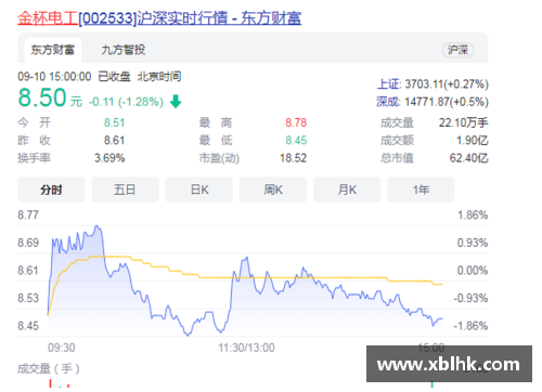 9999js金沙湘股年报季⑤｜金杯电工营收净利创新高未来：进一步聚焦线缆业务