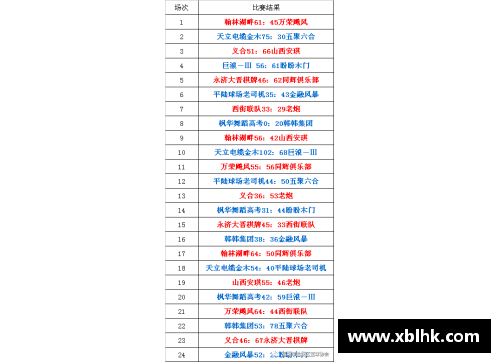 9999js金沙深入了解NBA：球队简介、赛制与分布图详解